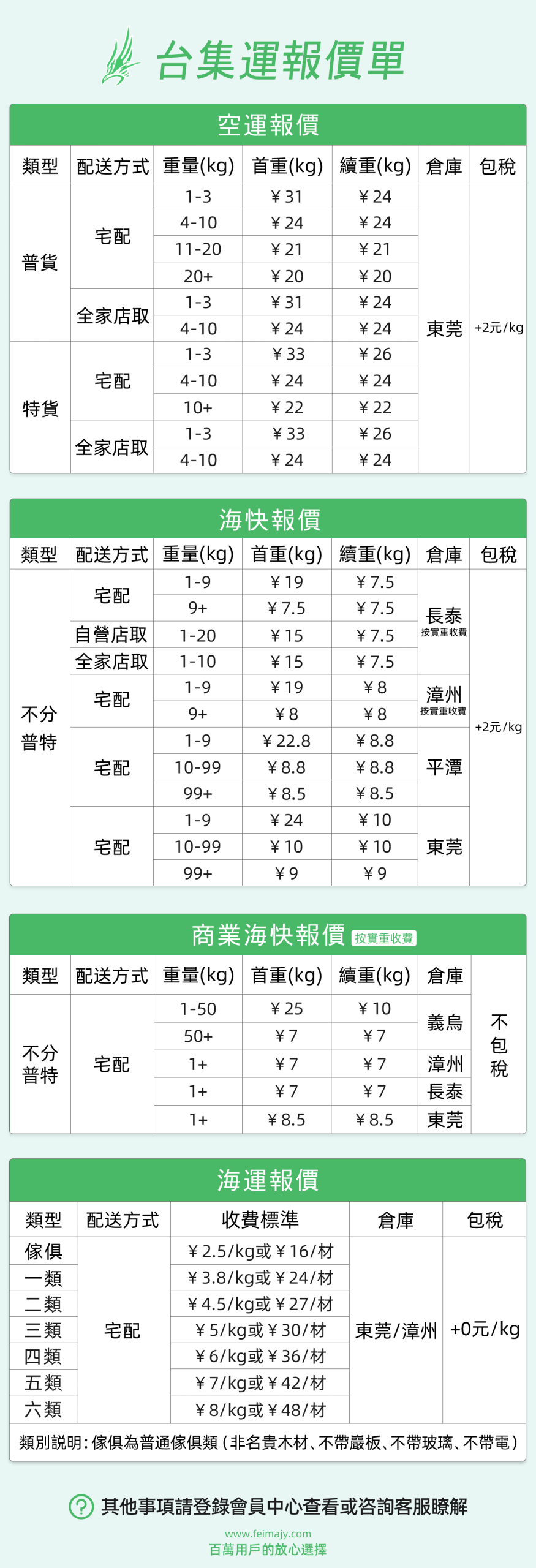 台集運價格表-2026.4.1